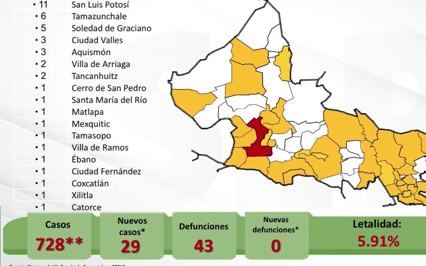 Tampacán registra su primer caso confirmado por covid-19.
