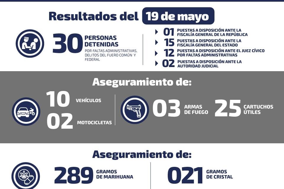 Detienen a hombre relacionado con robos en Guadalcázar.