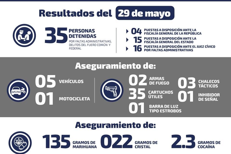 Detienen a cuatro personas en posesión de armas de fuego.