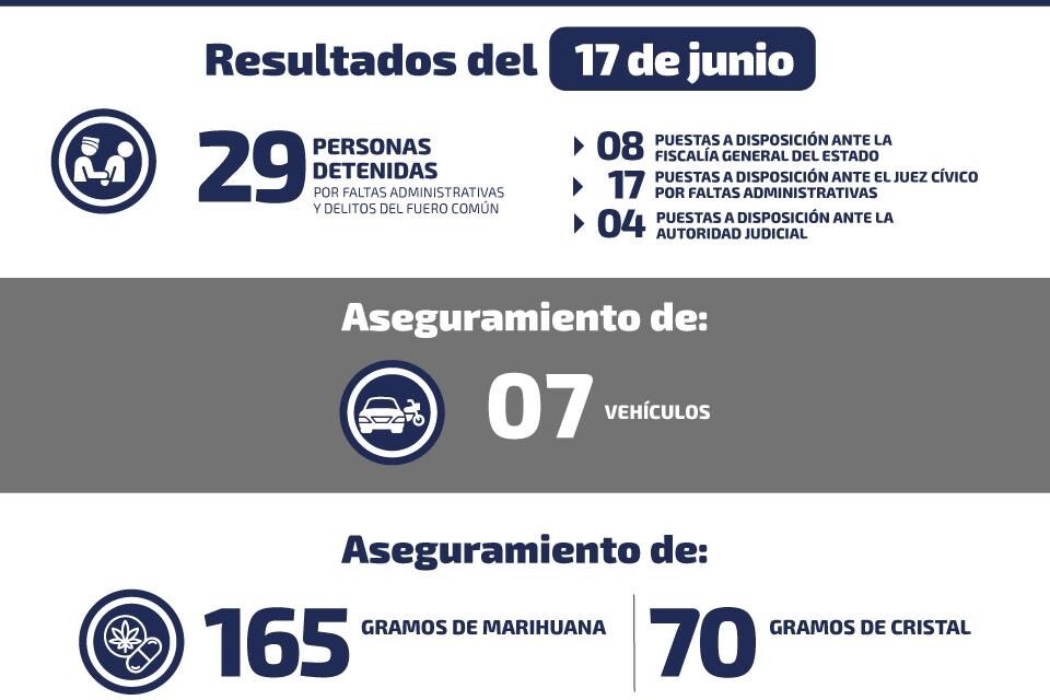 Detienen a persona que pretendía hacer válido un cheque apócrifo por 39 mil pesos.