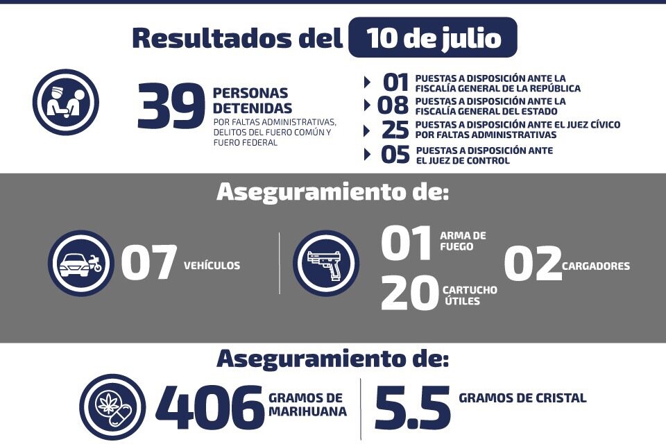 Recuperan 7 vehículos y aseguran casi medio kilogramo de mariguana en SLP