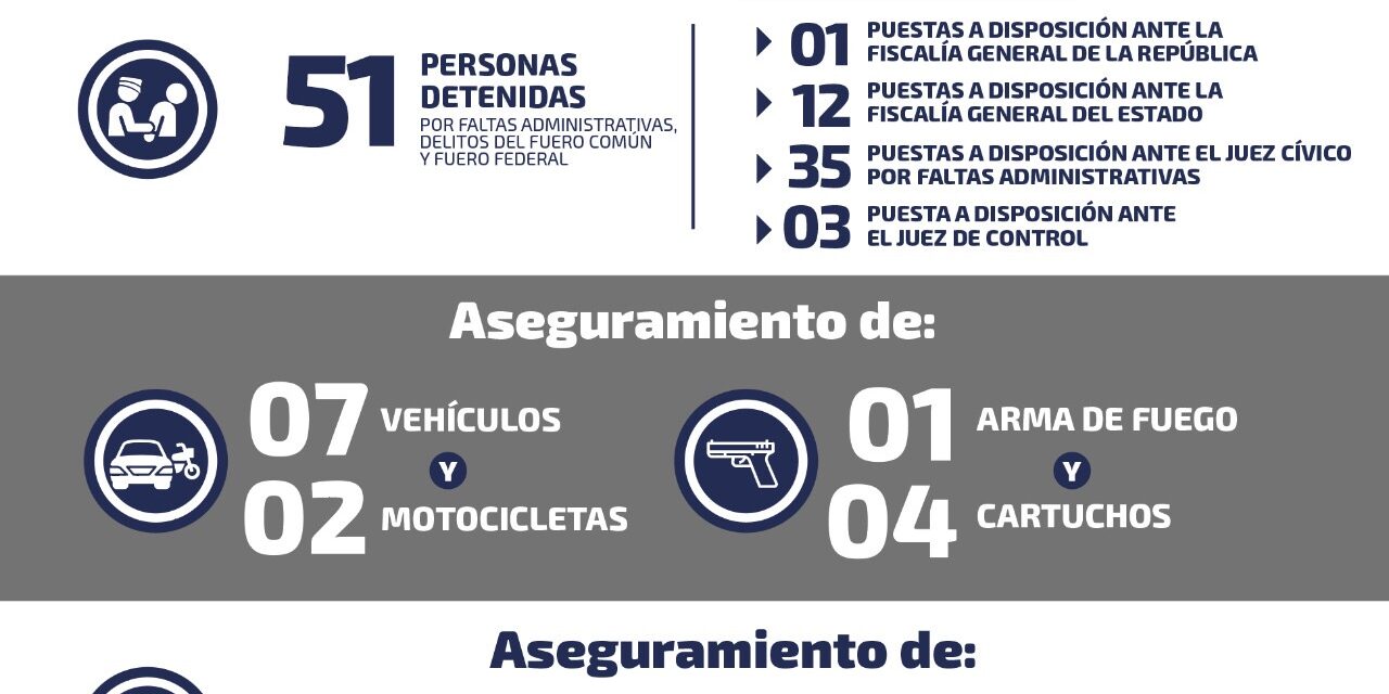 Recuperan 7 vehículos y aseguran 280 gramos de mariguana en SLP